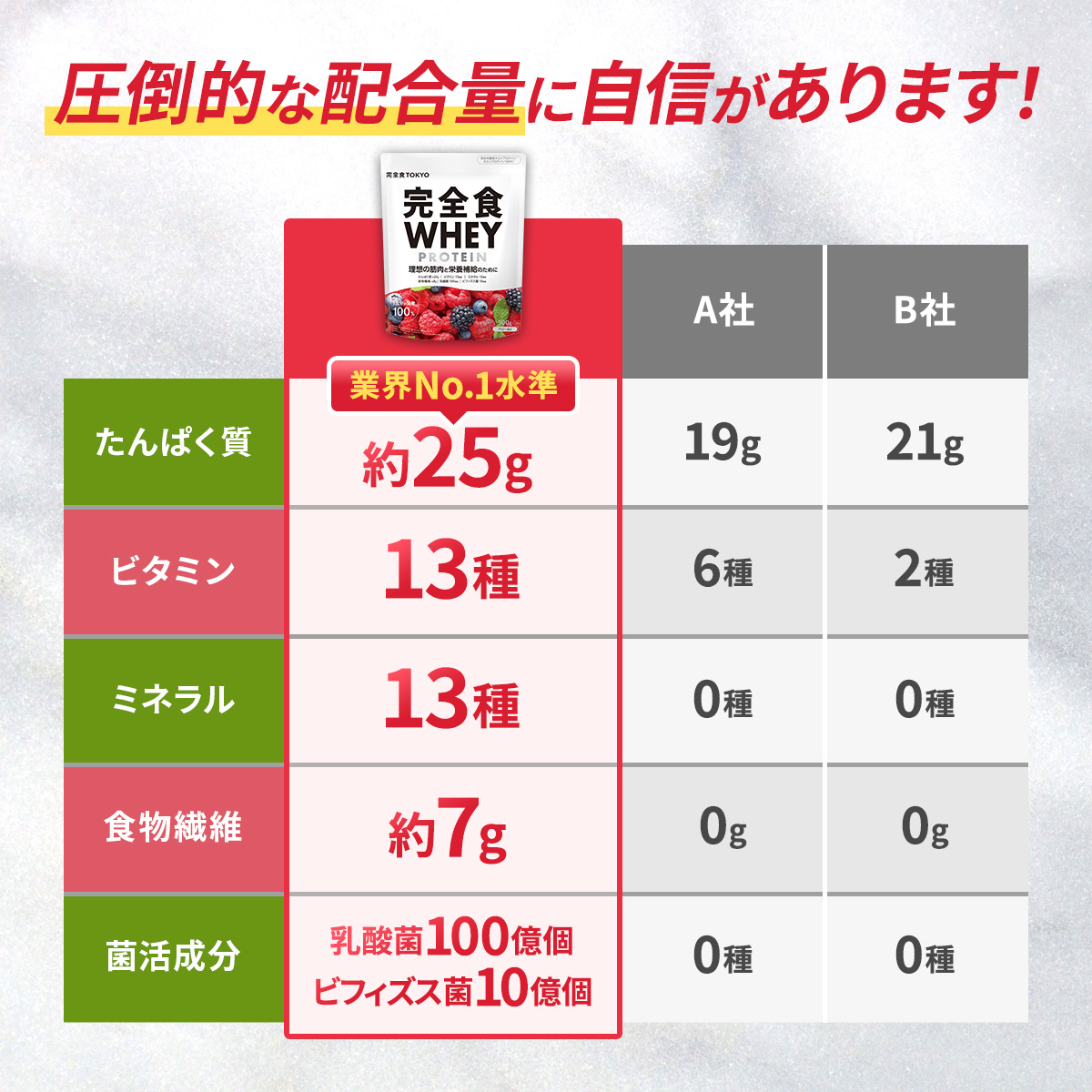 完全栄養食ホエイプロテイン  完全栄養食ホエイプロテイン: チョコレート風味