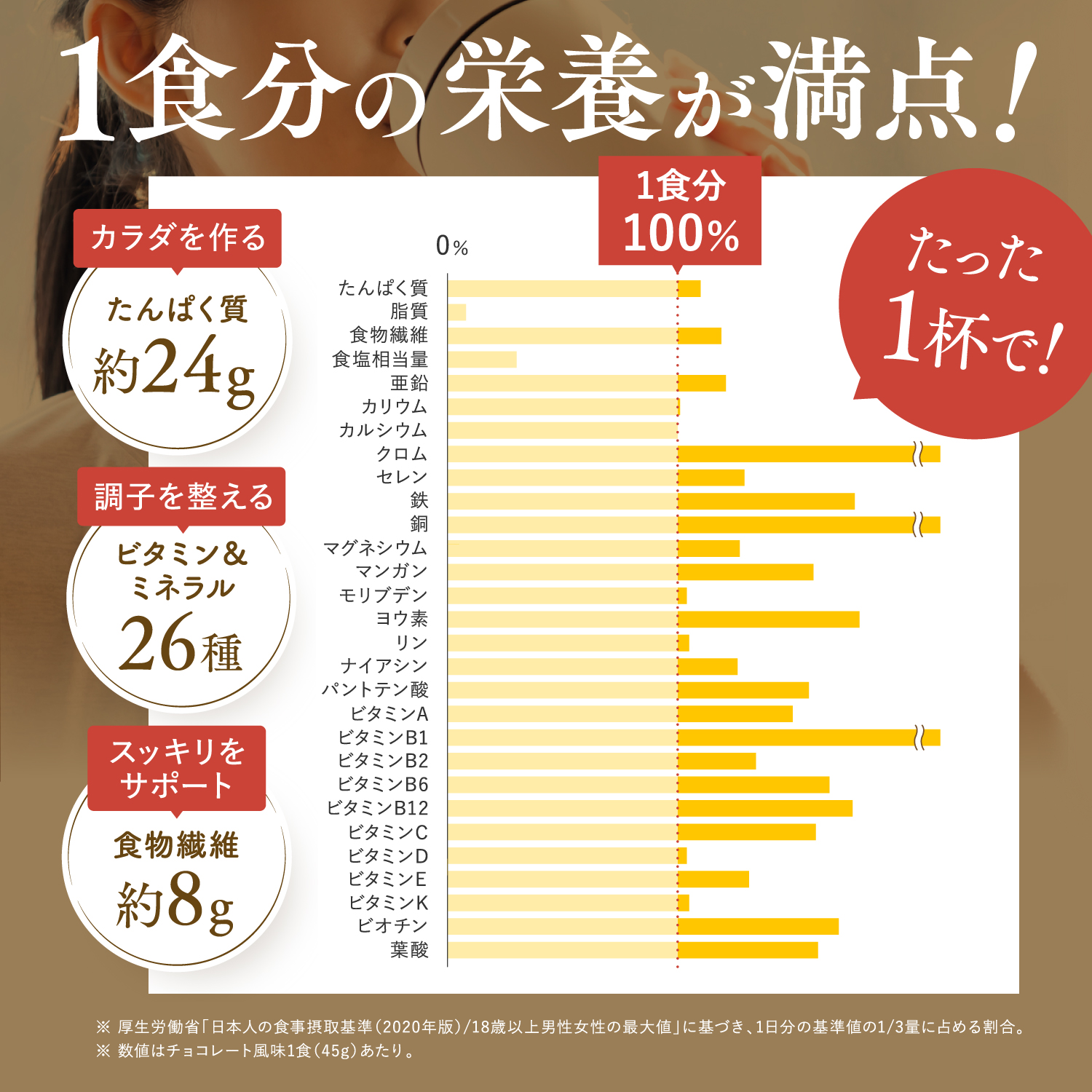 完全栄養食プロテイン 完全栄養食プロテイン: チョコレート