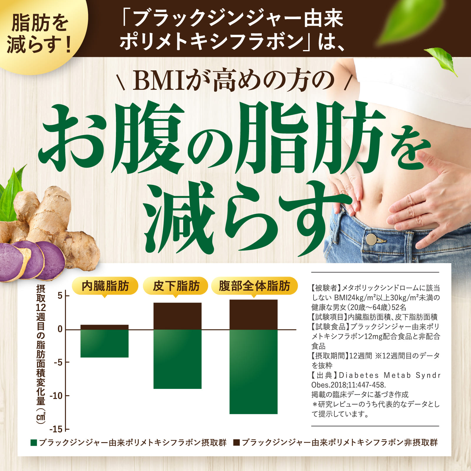 コレステロール・脂肪のWケア