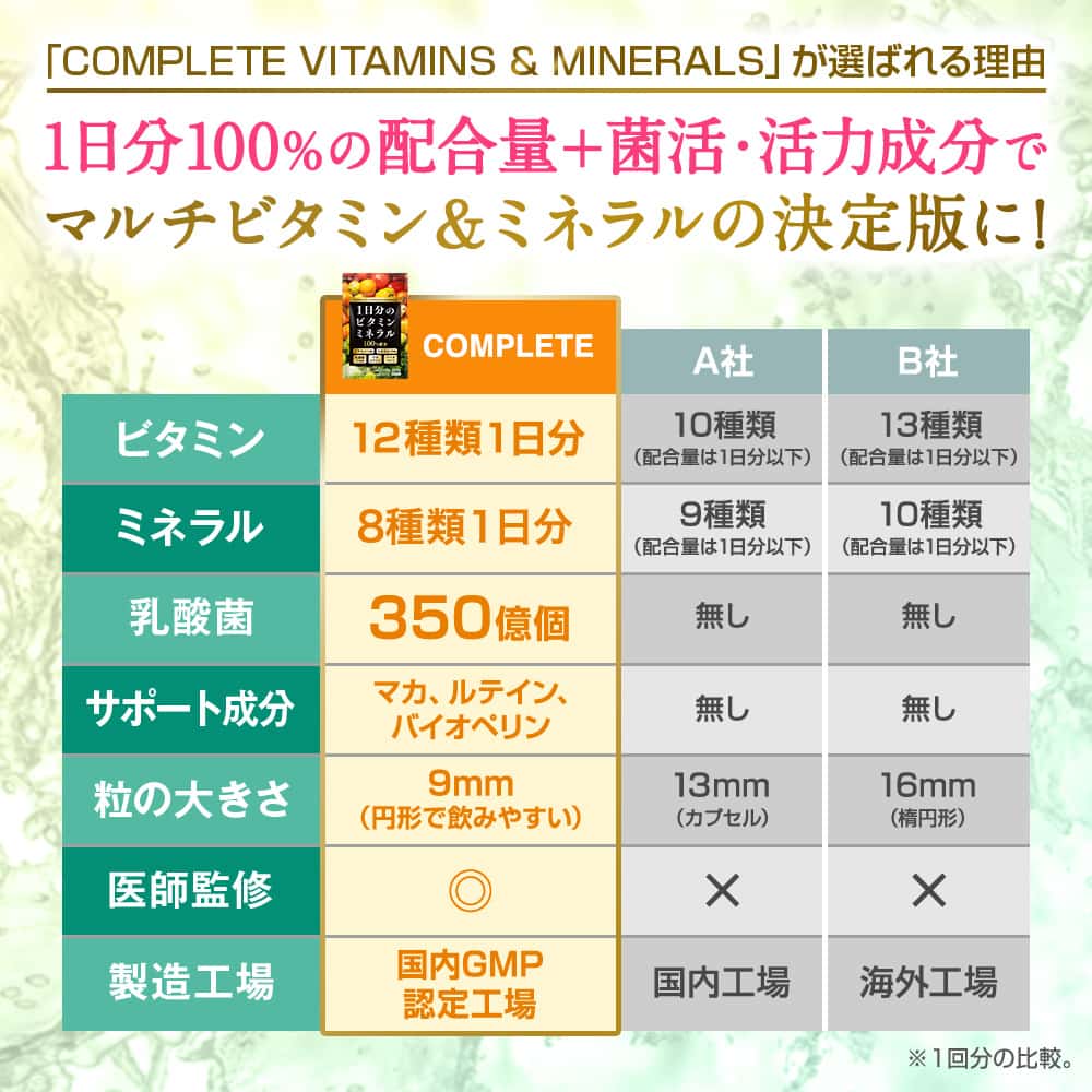 1日分のビタミン＆ミネラル