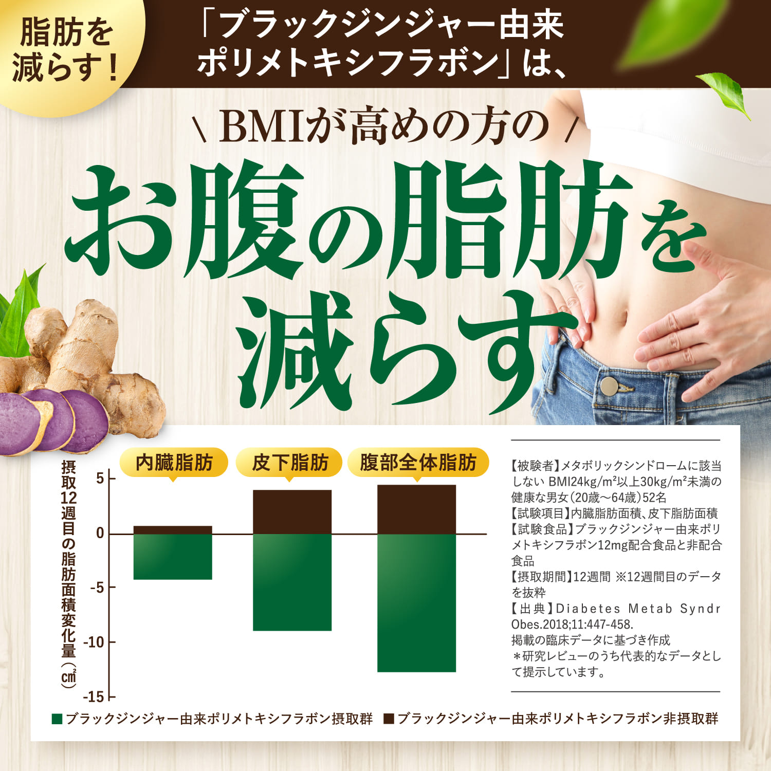 血圧・脂肪のWケア