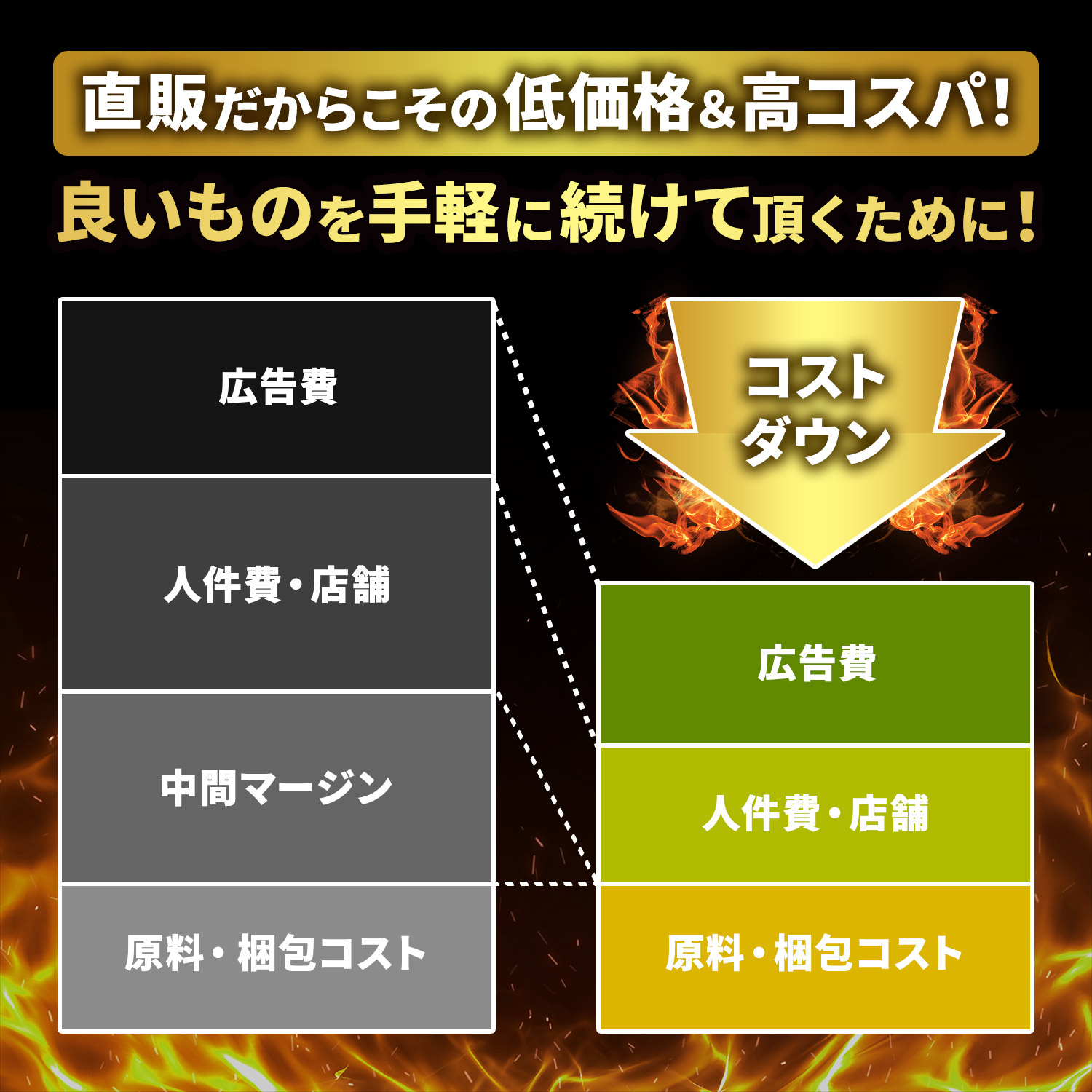 20倍濃縮マカ200,000mg