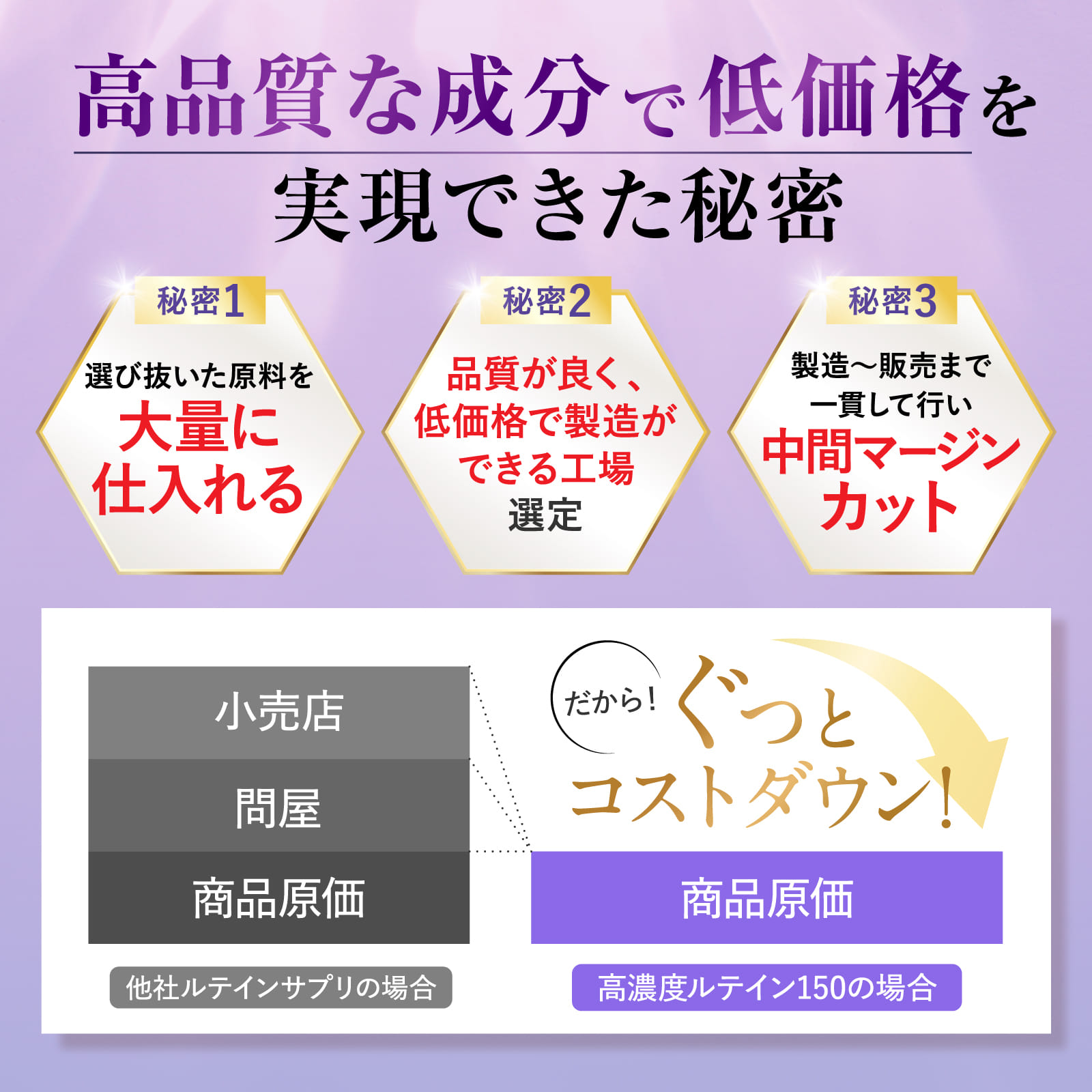 高濃度ルテイン150