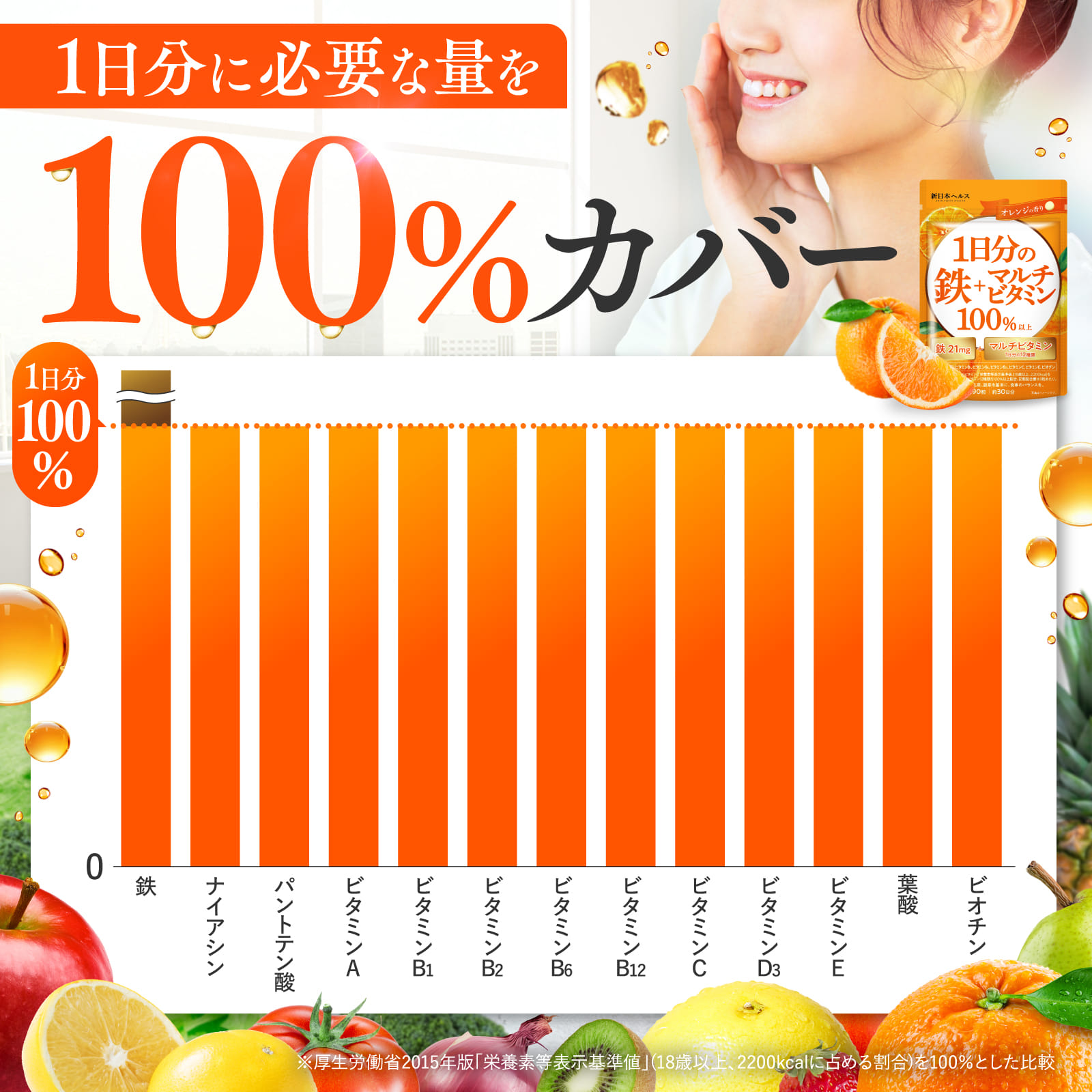 1日分の鉄＋マルチビタミン100%以上
