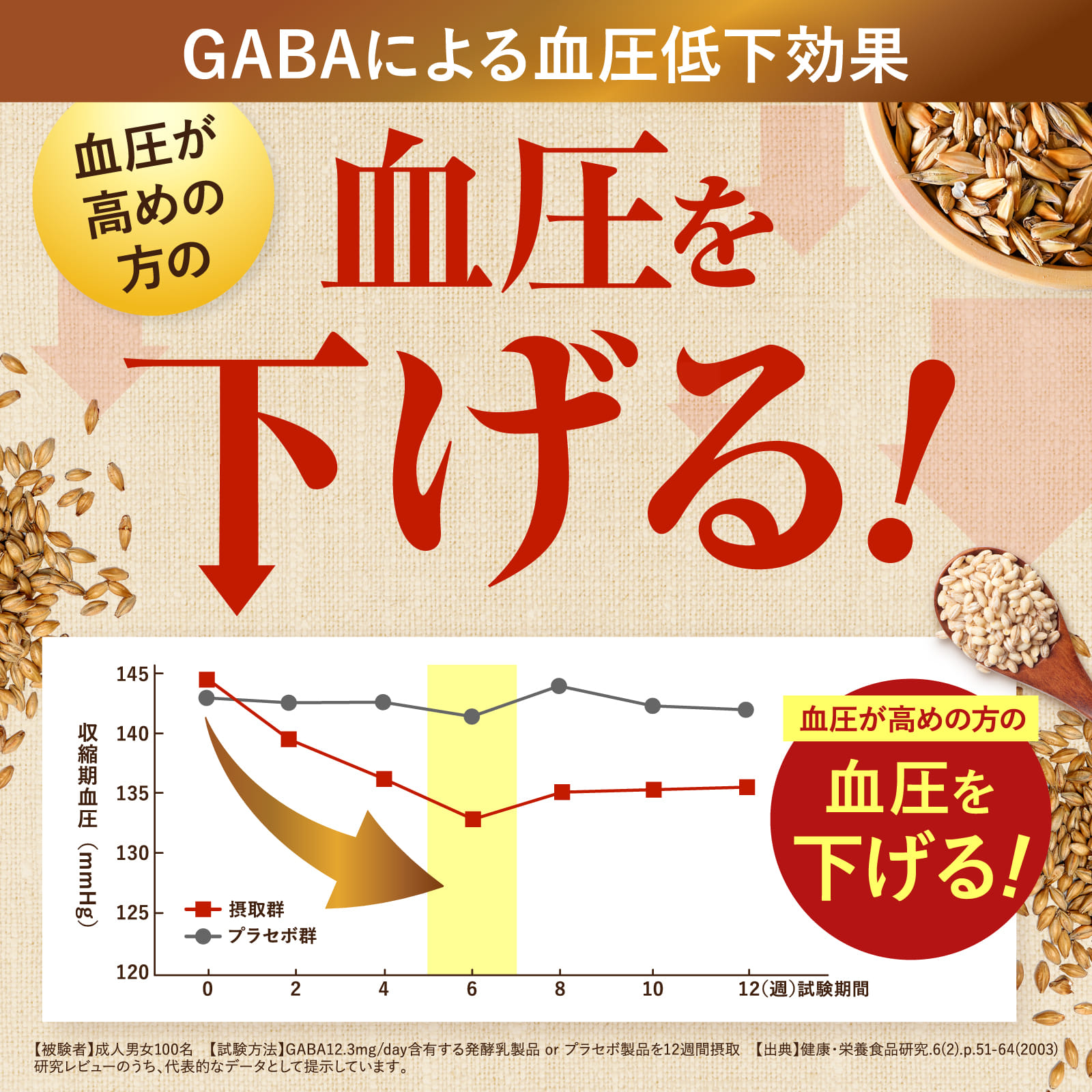 コレステ・血圧のWケア