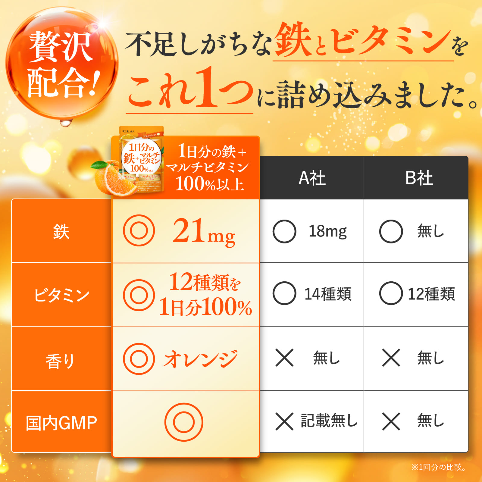 1日分の鉄＋マルチビタミン100%以上