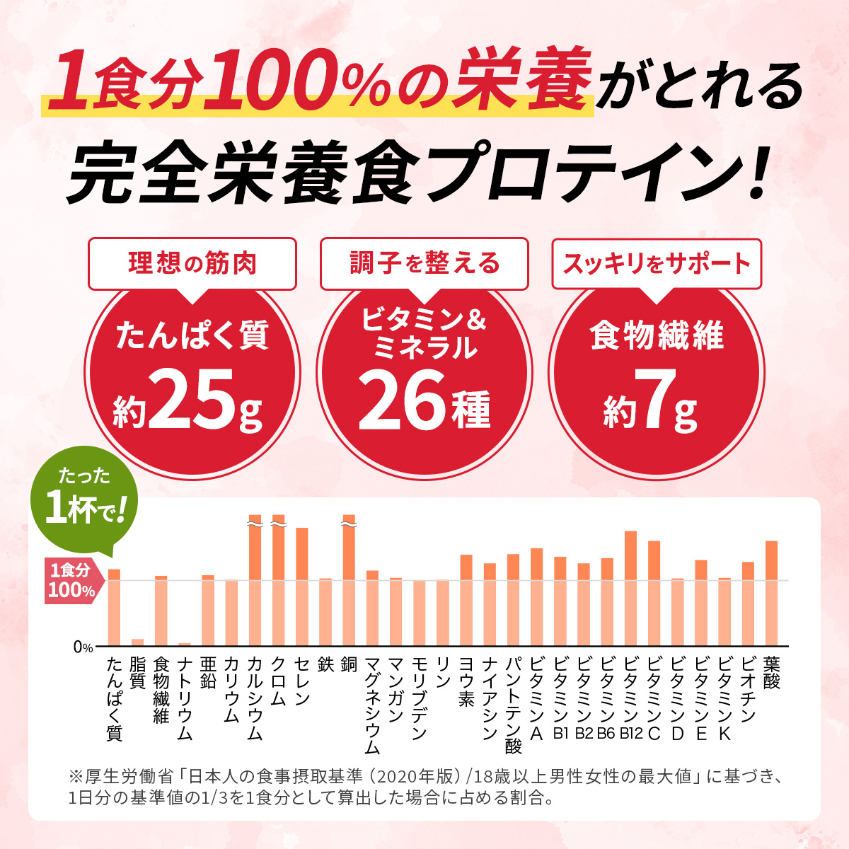 完全栄養食ホエイプロテイン  完全栄養食ホエイプロテイン: チョコレート風味