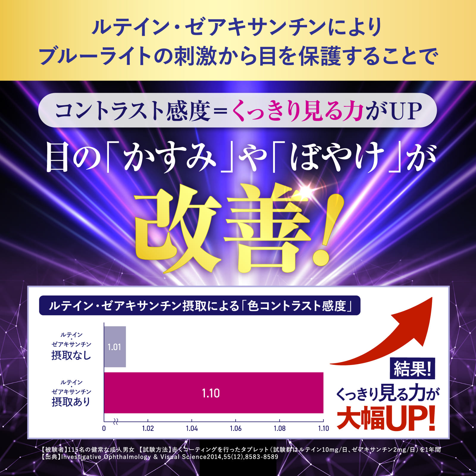 ルテインブルーライト対策