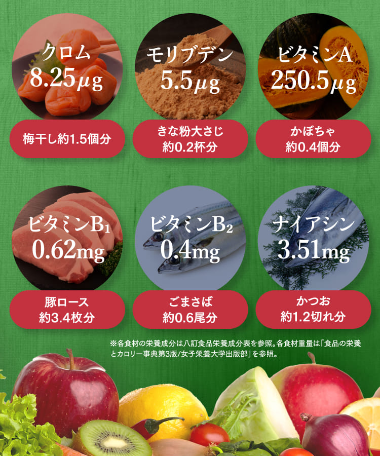 クロム8.25μg...