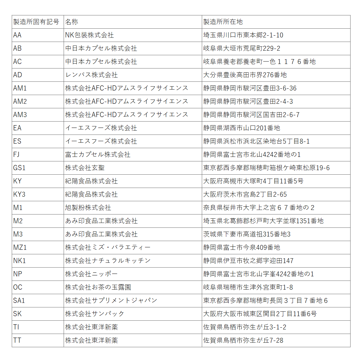 製造所固有記号 一覧