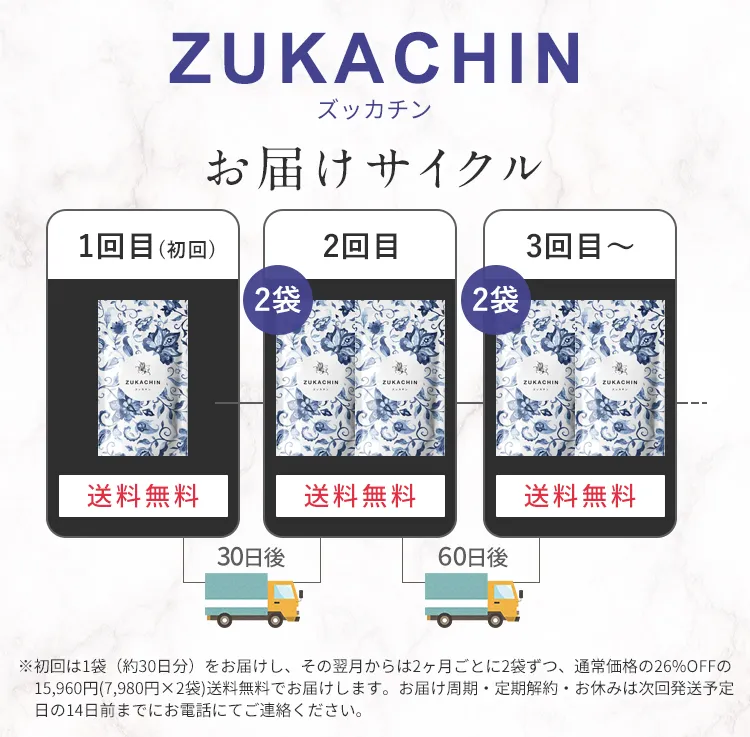 お届けサイクル