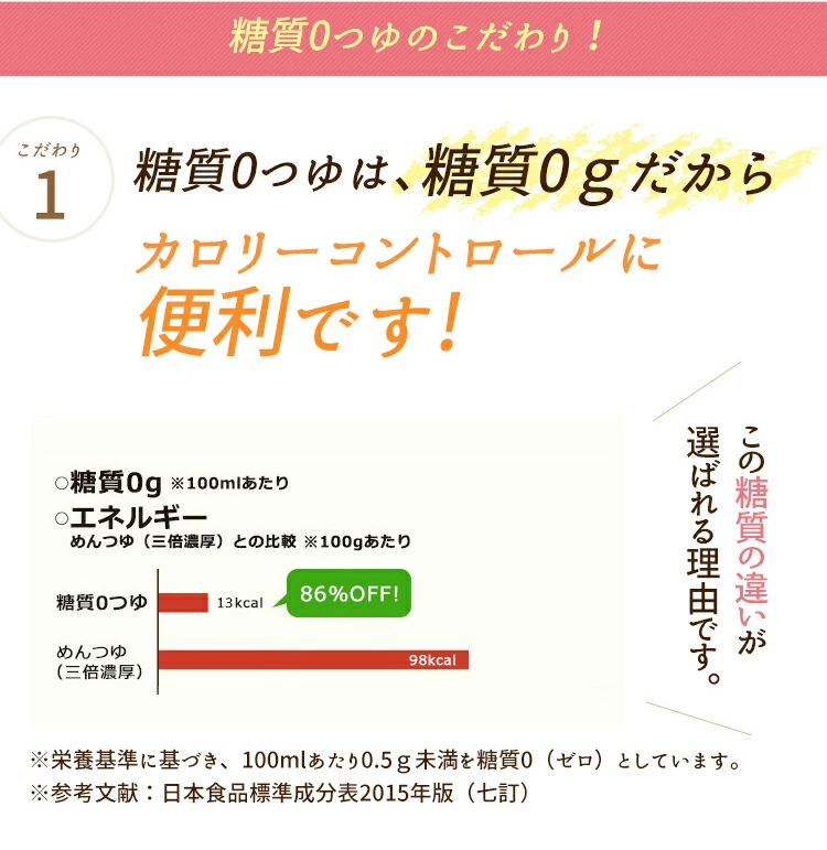 糖質0つゆ<br>（濃縮3倍）　4本