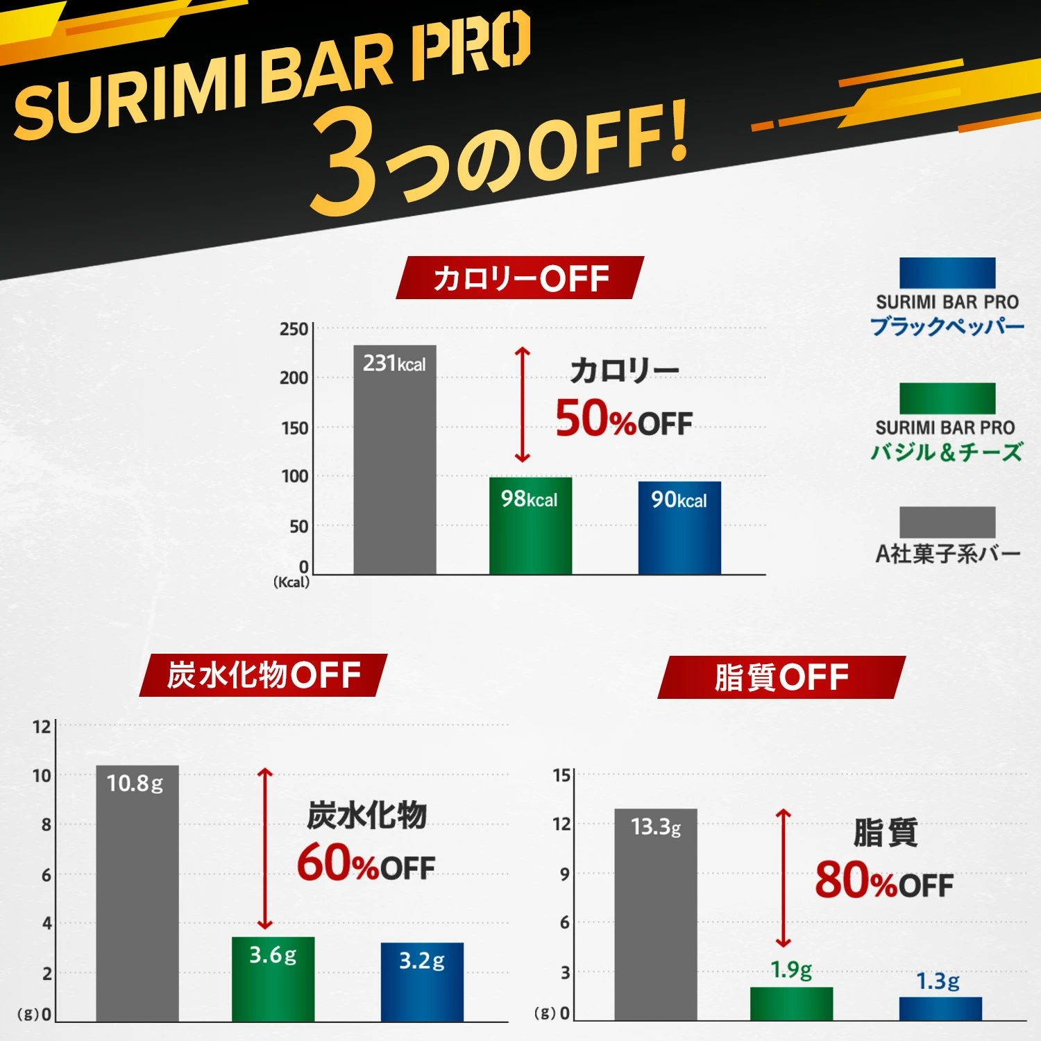 スリミバーPRO <br>ミックスセット<br>おひとり様1回限り