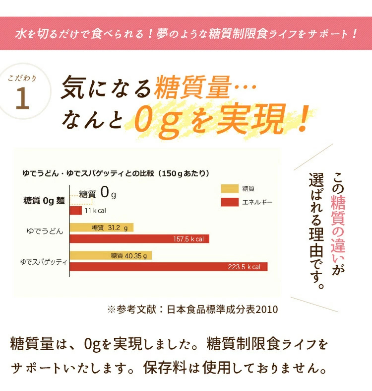【常温】糖質0g麺<br>（6/18/36パック)<br>＋つゆ1本セット バリエーション: 糖質0g麺（常温保存可）6パック＋糖質0つゆ（濃縮3倍）1本