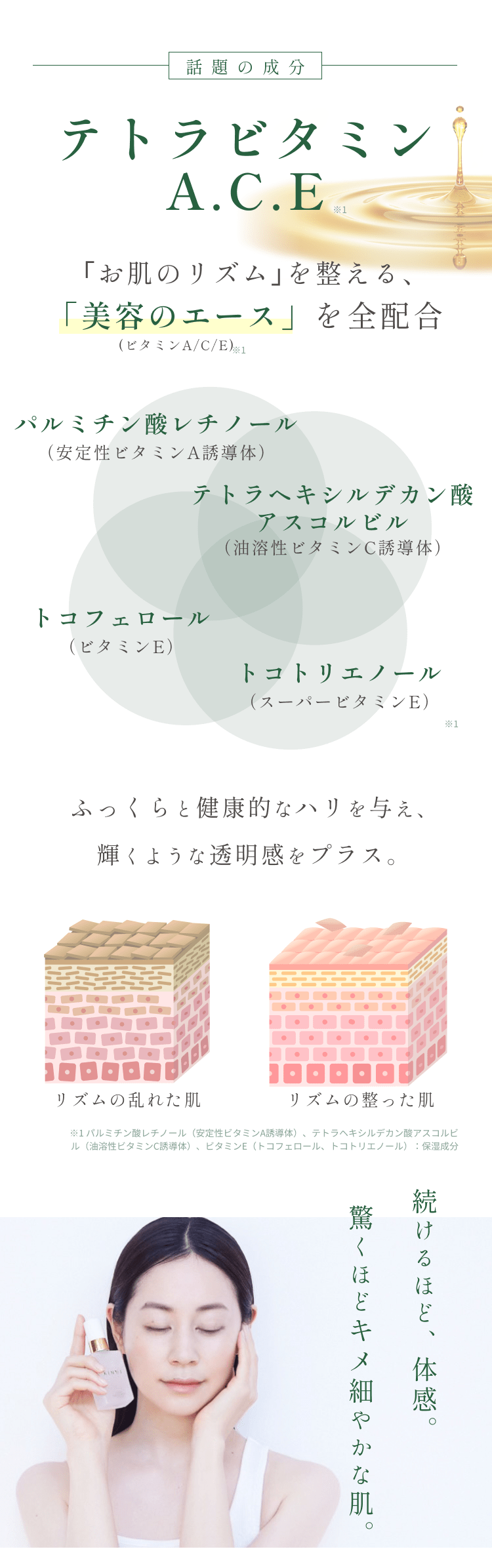 
有効成分 テトラビタミンA.C.E
｢お肌のリズム｣を整える、「美容のエース(ビタミンA/C/E)」を全配合
パルミチン酸レチノール（安定性ビタミンA誘導体）
テトラヘキシルデカン酸アスコルビル（油溶性ビタミンC誘導体）
トコフェロール（ビタミンE）
トコトリエノール（スーパービタミンE）
ふっくらと健康的なハリを与え、輝くような透明感をプラス。
リズムの乱れた肌 リズムの整った肌
続けるほど、実感。驚くほどキメ細やかな肌。
        