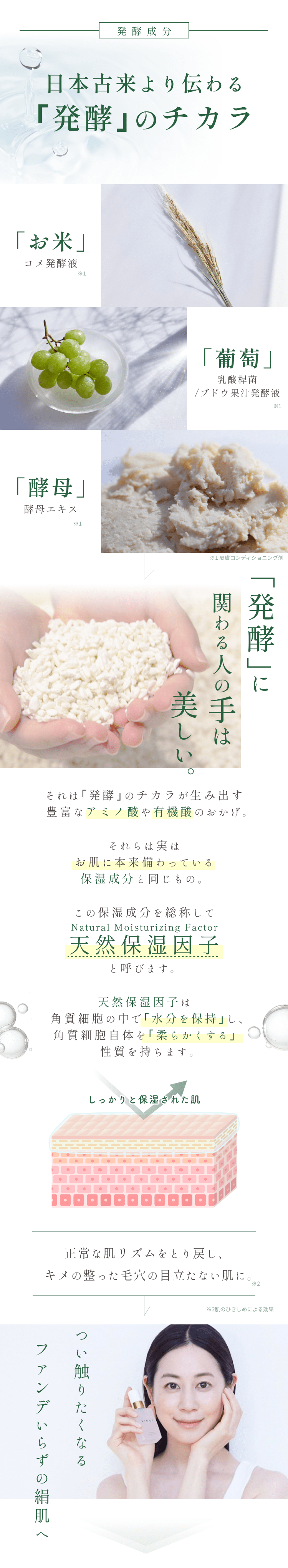 
発酵成分 日本古来より伝わる｢発酵｣のチカラ
「葡萄」乳酸桿菌/ブドウ果汁発酵液
「お米」コメ発酵液
「酵母」酵母エキス
「発酵」に関わる人の手は美しい。
それは｢発酵｣のチカラが生み出す豊富なアミノ酸や有機酸のおかげ。
それらは実はお肌に本来備わっている保湿成分と同じもの。
この保湿成分を総称して天然保湿因子(Natural Moisturizing Factor)と呼びます。
天然保湿因子は角質細胞の中で｢水分を保持｣し、角質細胞自体を｢柔らかくする｣性質を持ちます。
しっかりと保湿された肌はバリア機能もUP
正常な肌リズムをとり戻し、キメの整った毛穴の目立たない肌に。
毛穴・ポツポツにもう悩まない
つい触りたくなるファンデいらずの絹肌へ
        