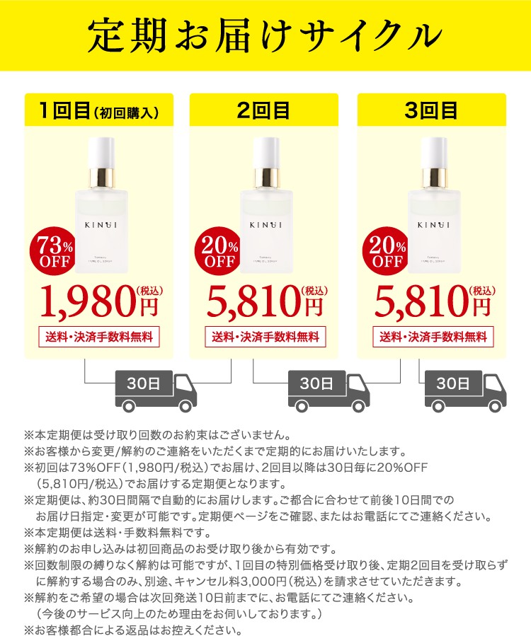 定期お届けサイクル 1回目(初回購入) 73%OFF 1,980円 送料・決済手数料無料
