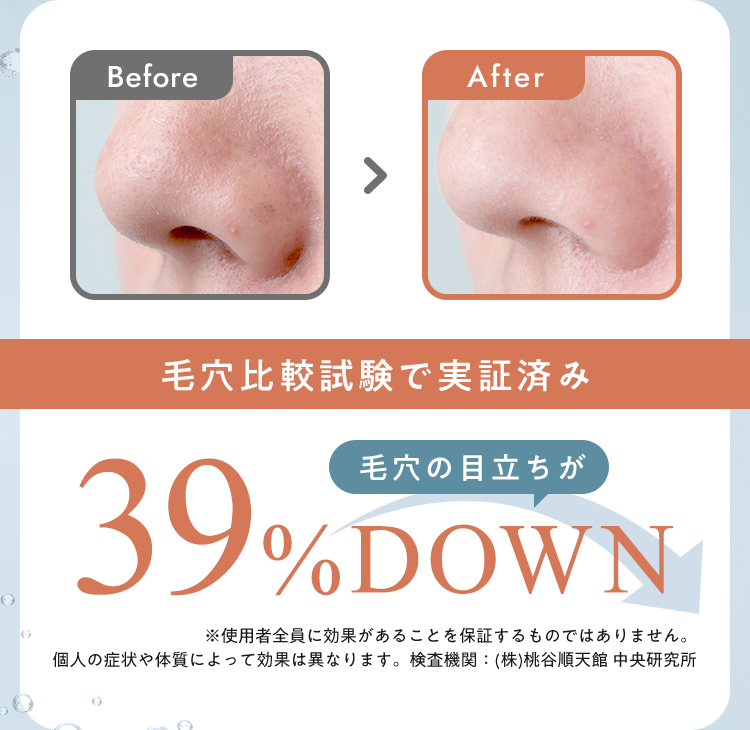 毛穴比較試験で実証済み