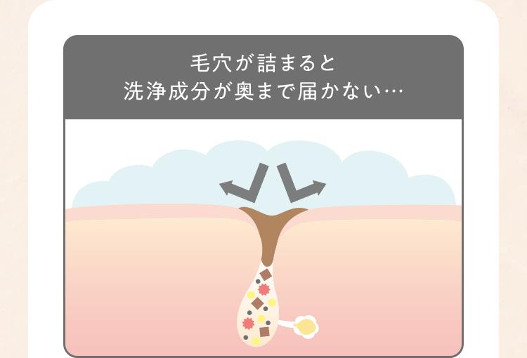 毛穴が詰まると洗浄成分が奥まで届かない…