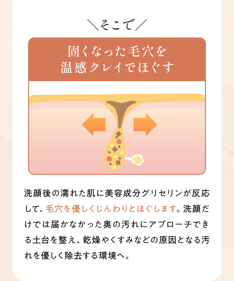 洗顔後の濡れた肌に美容成分グリセリンが反応して、毛穴を優しくじんわりとほぐします。