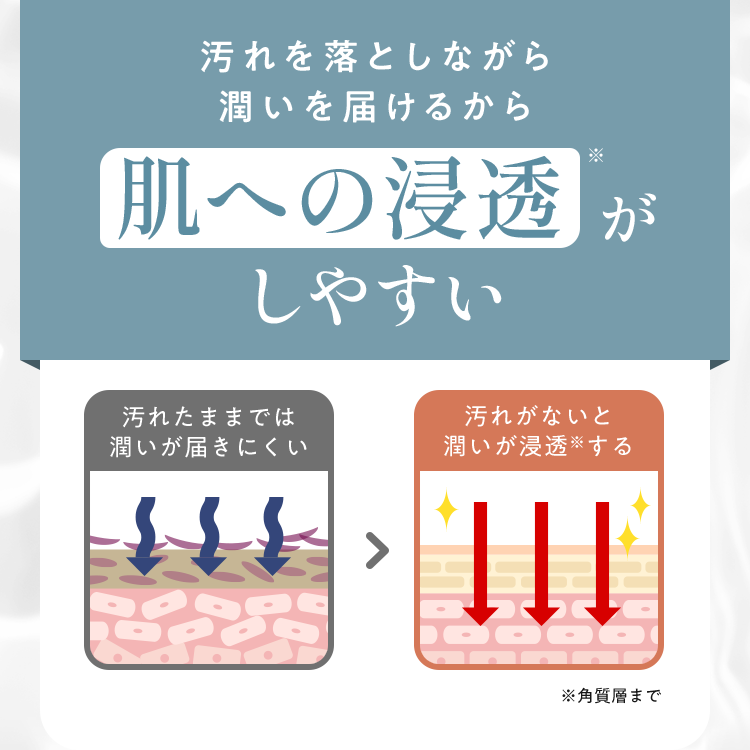 肌への浸透がしやすい