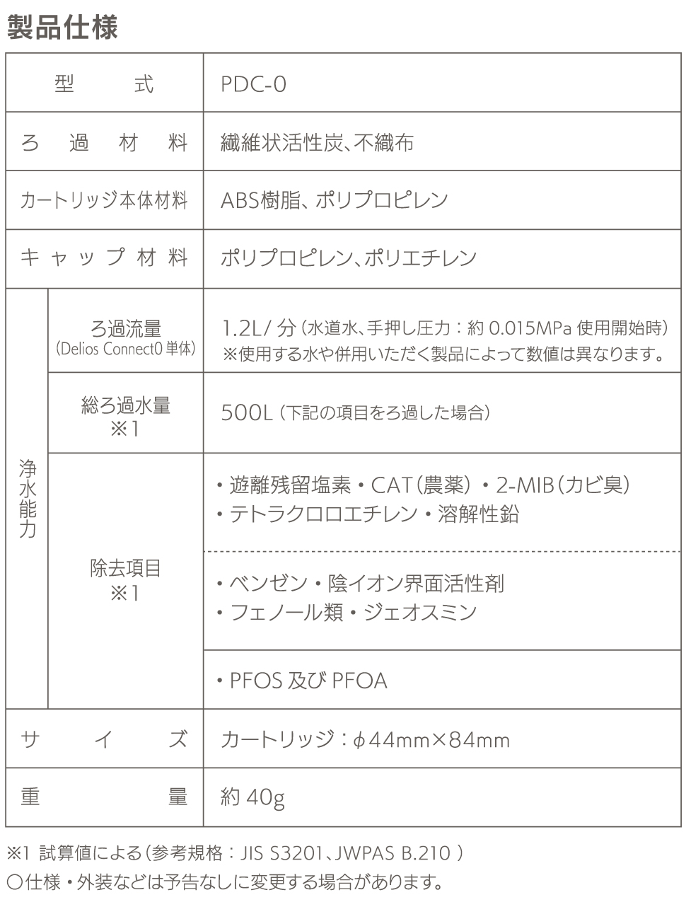携帯浄水器コネクト1