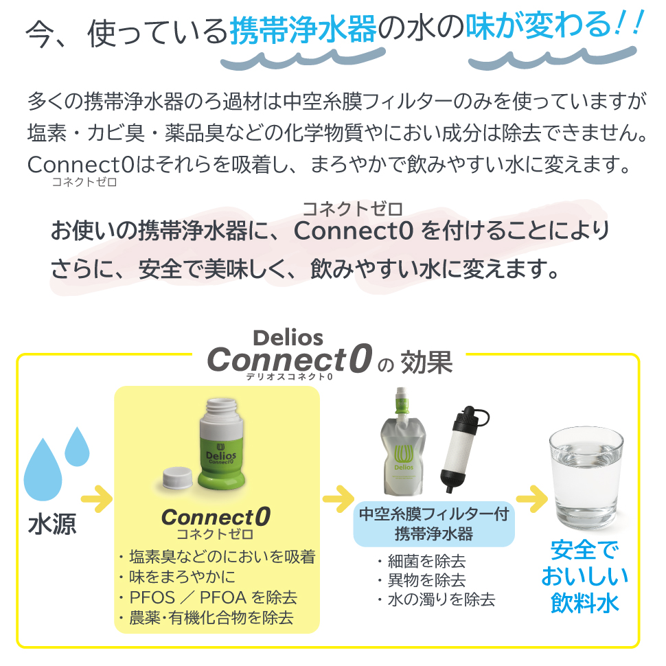 携帯浄水器コネクト1