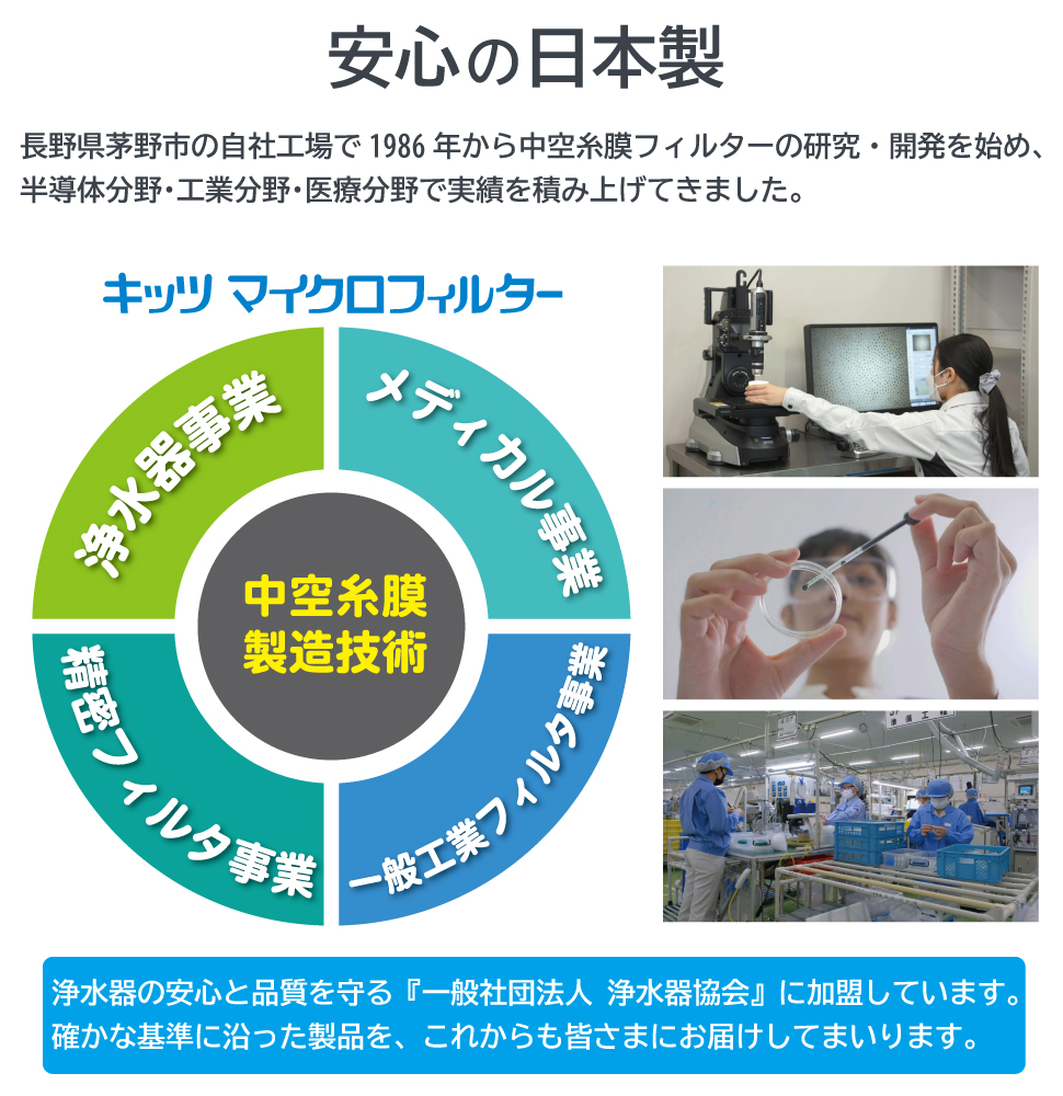 携帯浄水器コネクト1