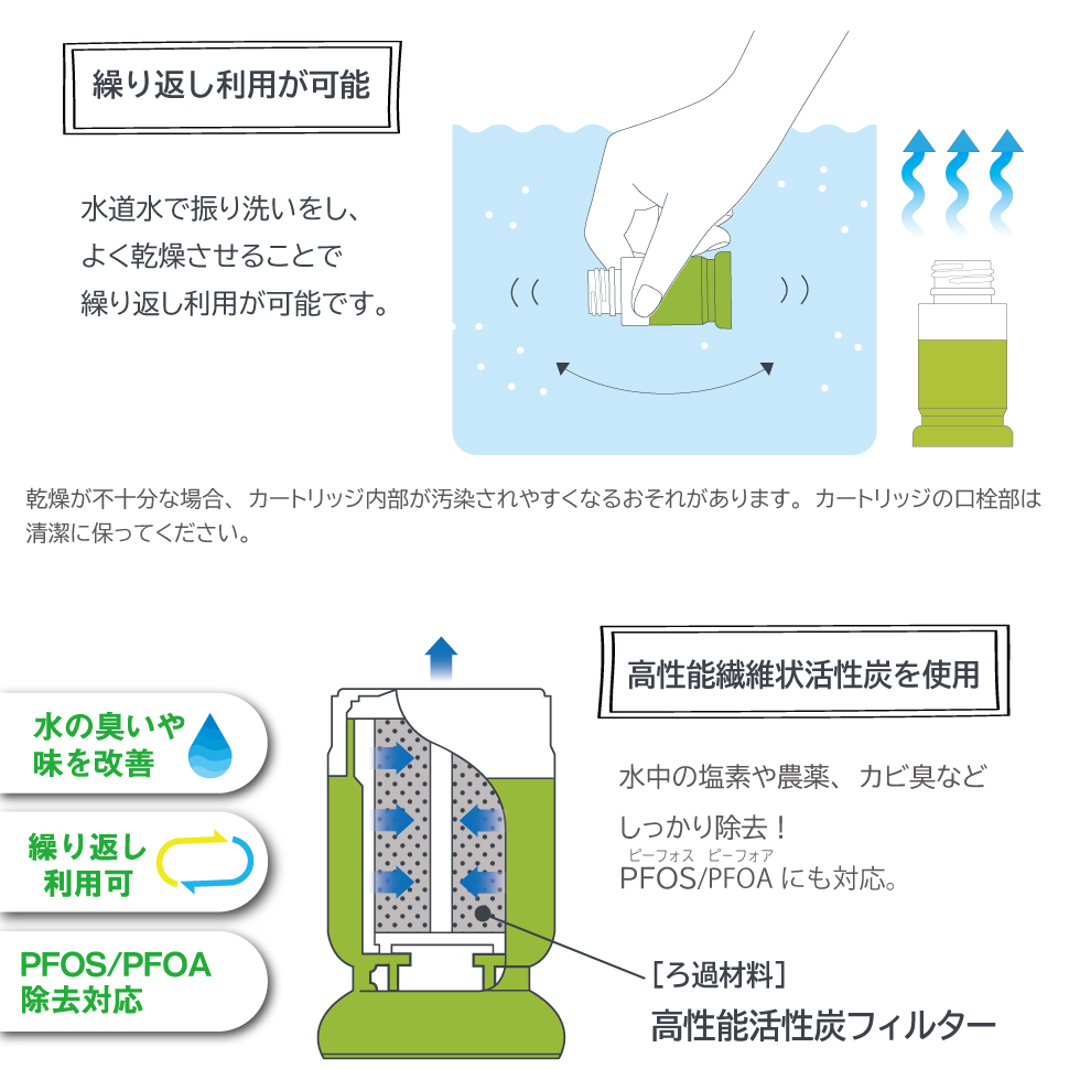 携帯浄水器コネクト1