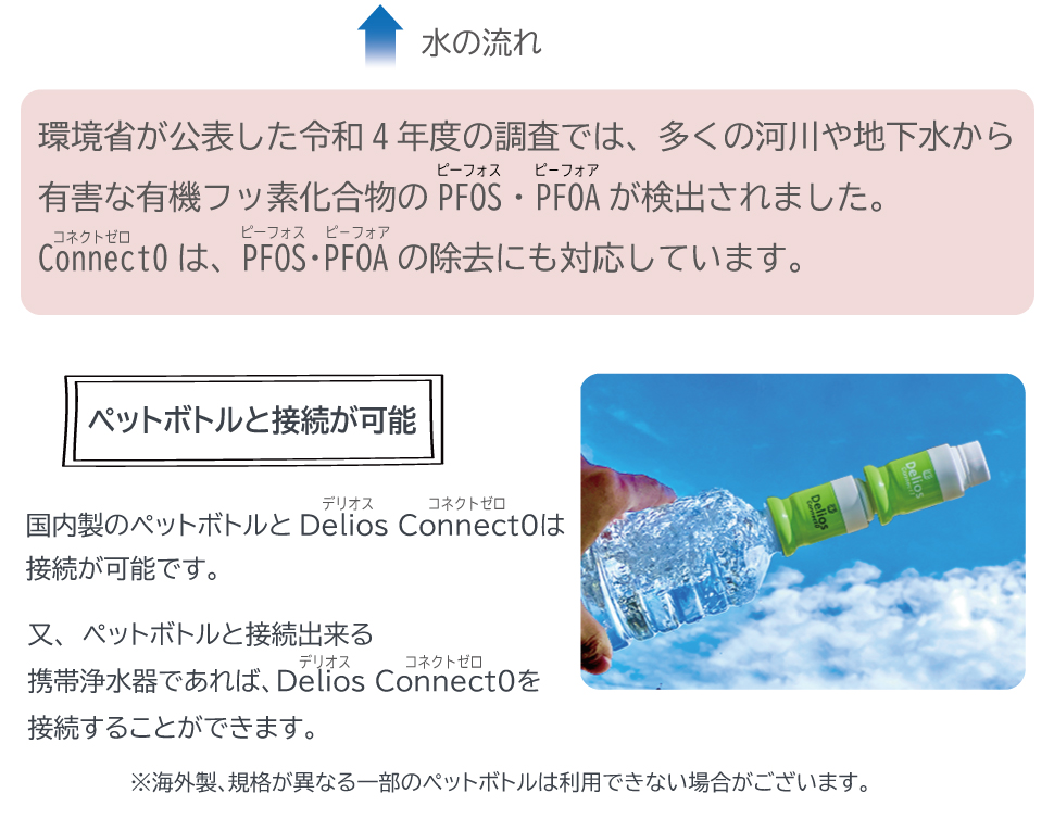 携帯浄水器コネクト1