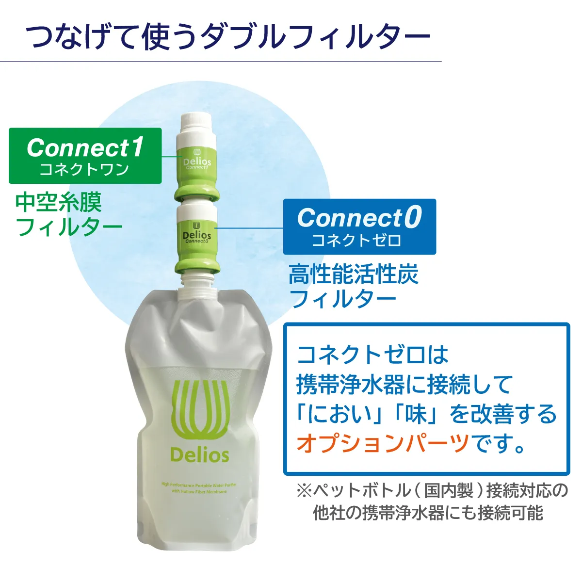 つなげて使うダブルフィルター