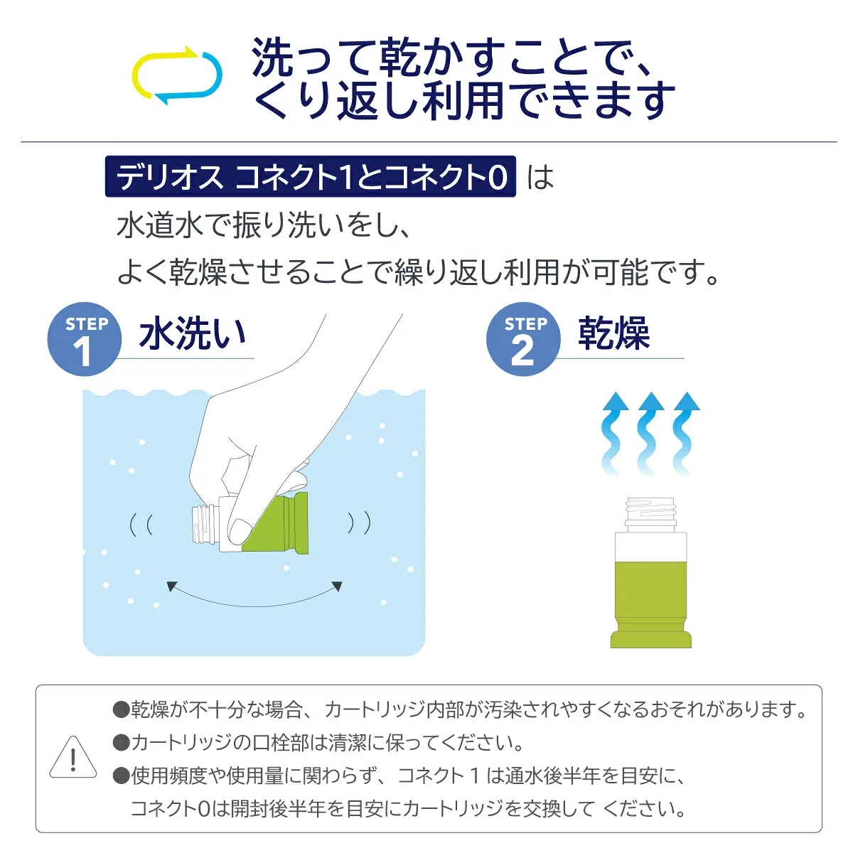 洗って乾かすことでくり返し利用できます