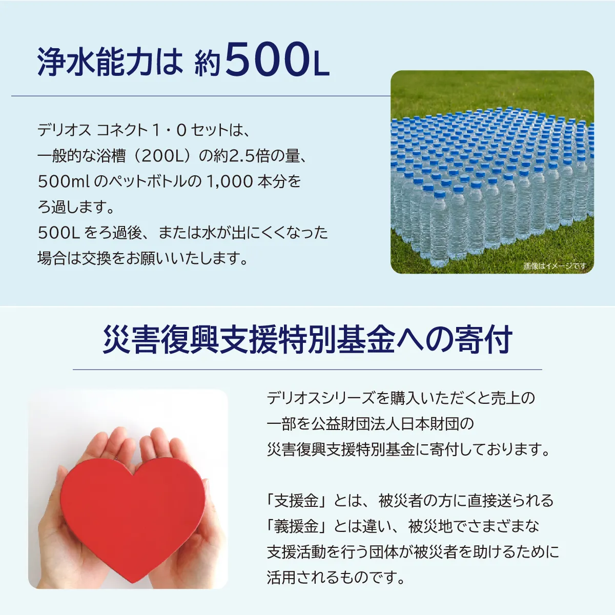 浄水能力は約500L＆災害復興支援特別基金への寄付