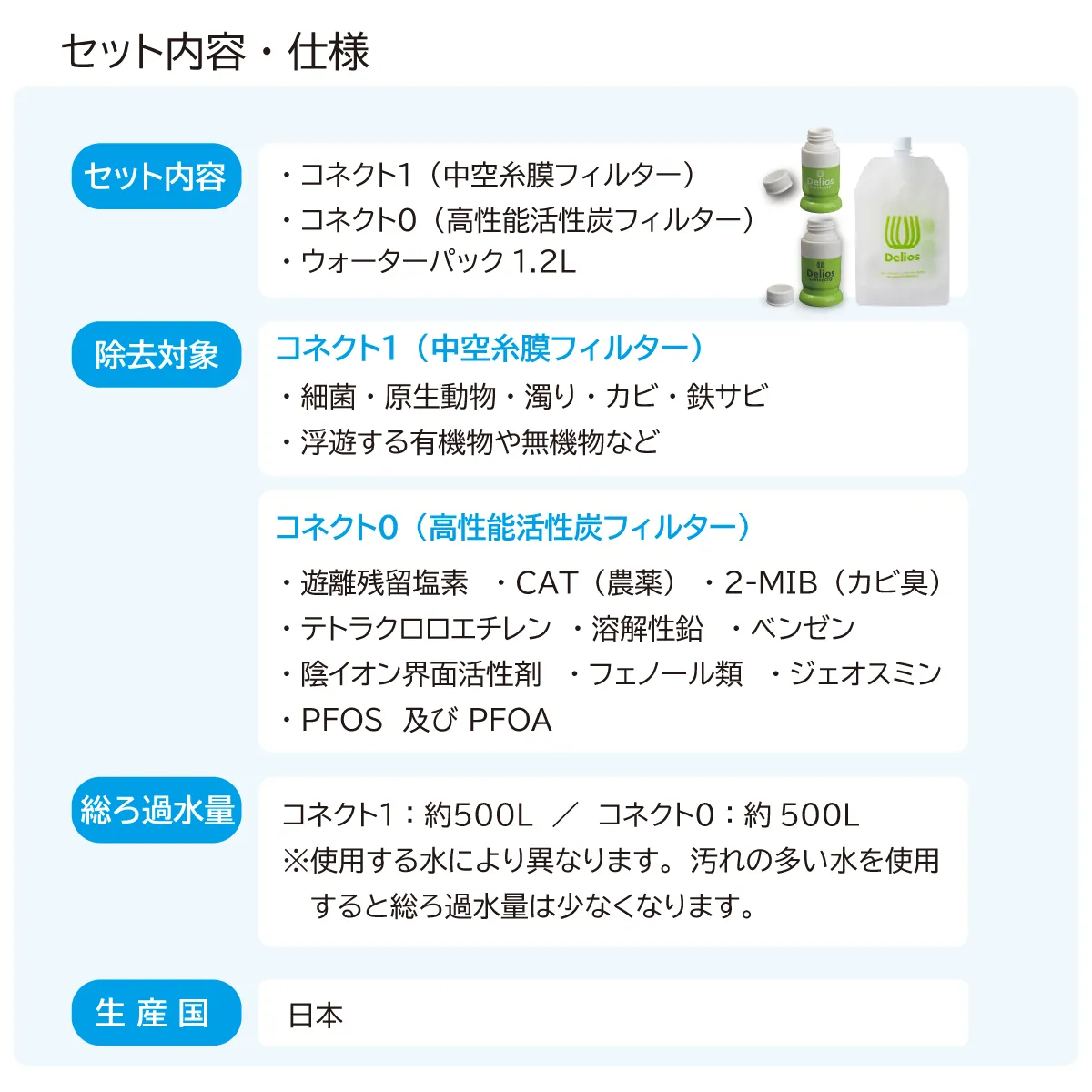 セット内容・仕様