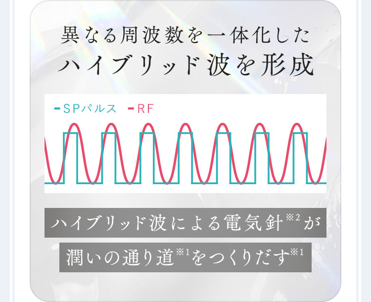 異なる周波数を一体化したハイブリット波を形成