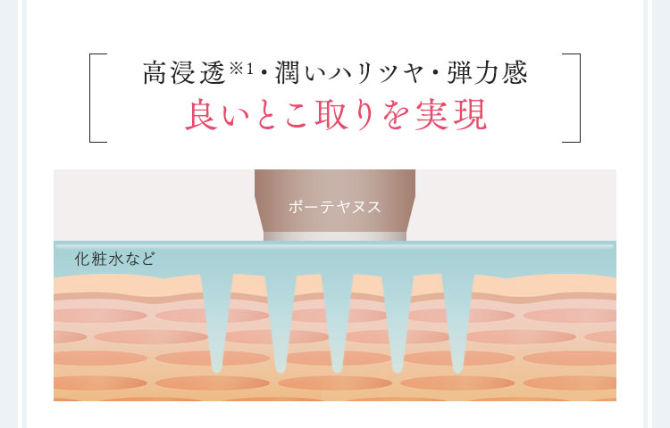 高浸透※1・潤いハリツヤ・弾力感良いとこ取りを実現