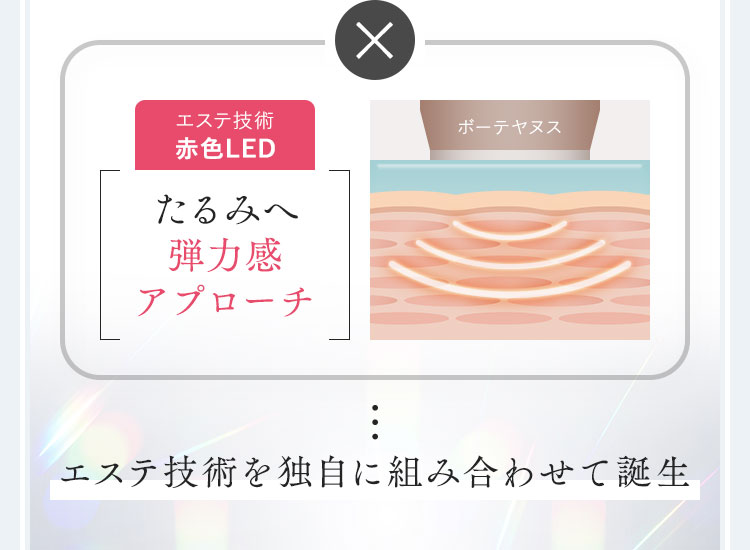 エステ技術を独自に組み合わせて誕生