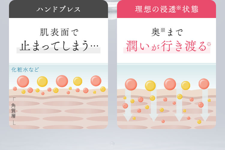 肌表面で止まってしまう…