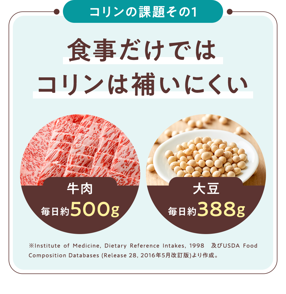 食事だけではコリンは補いにくい