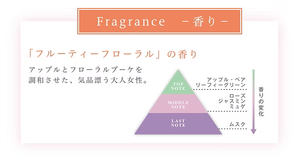 エルカラ ヘアシャンプー 600ml