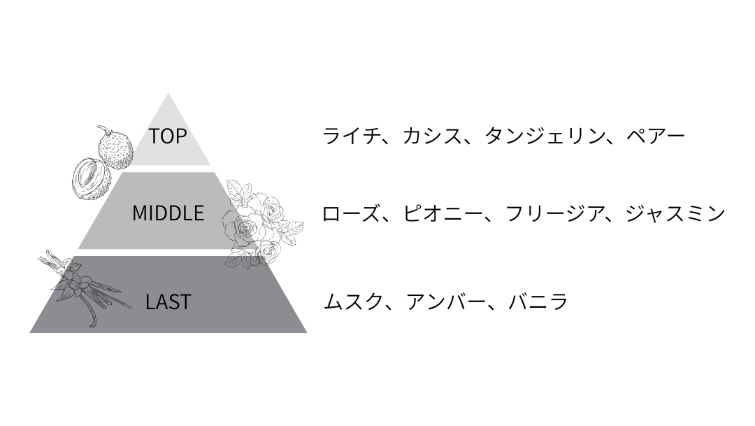 エルカラ20 Fragrance