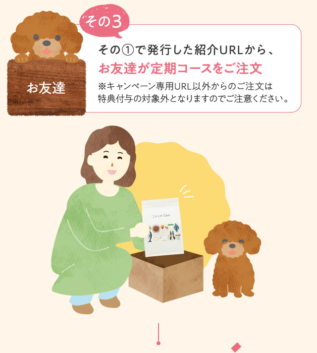 その①で発行した紹介URLから、お友達が定期コースをご注文