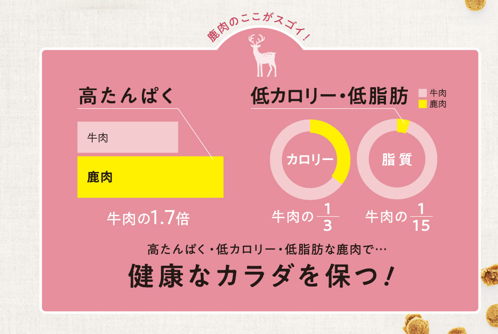 健康なカラダを保つ！