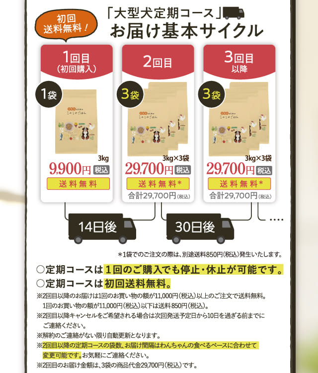 「大型犬定期コース」お届け基本サイクル