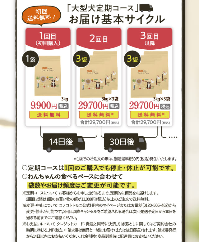 「大型犬定期コース」お届け基本サイクル