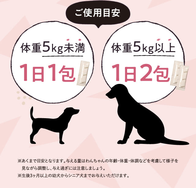 ご使用目安 体重5kg未満...