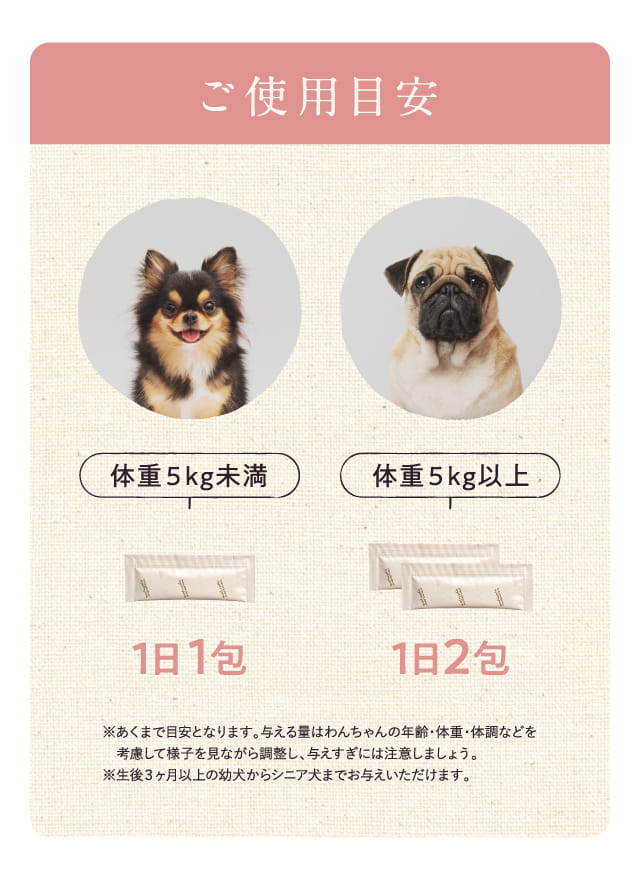 ご使用目安