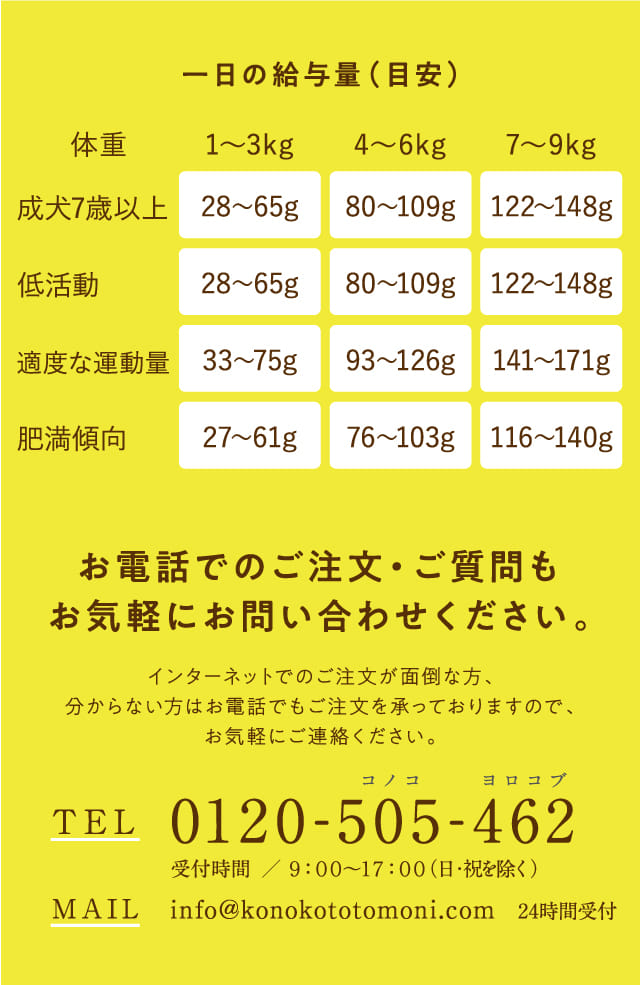 一日の給与量（目安）