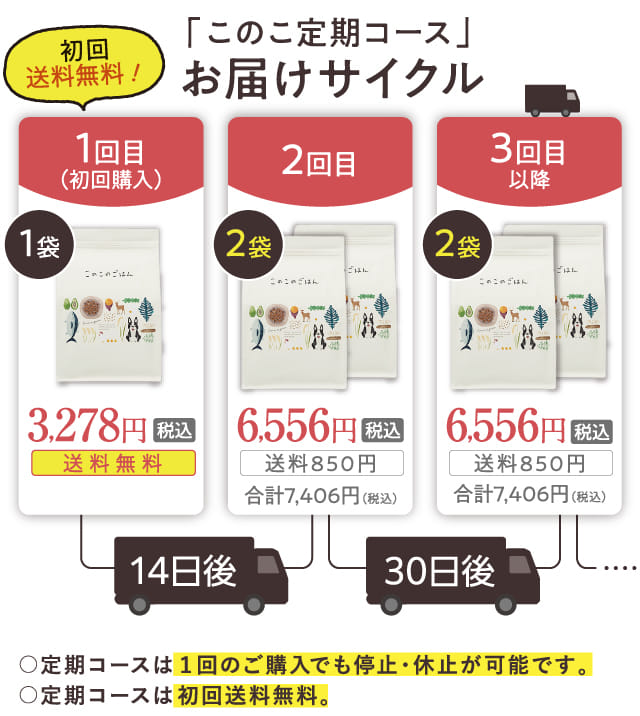公式】このこのごはん