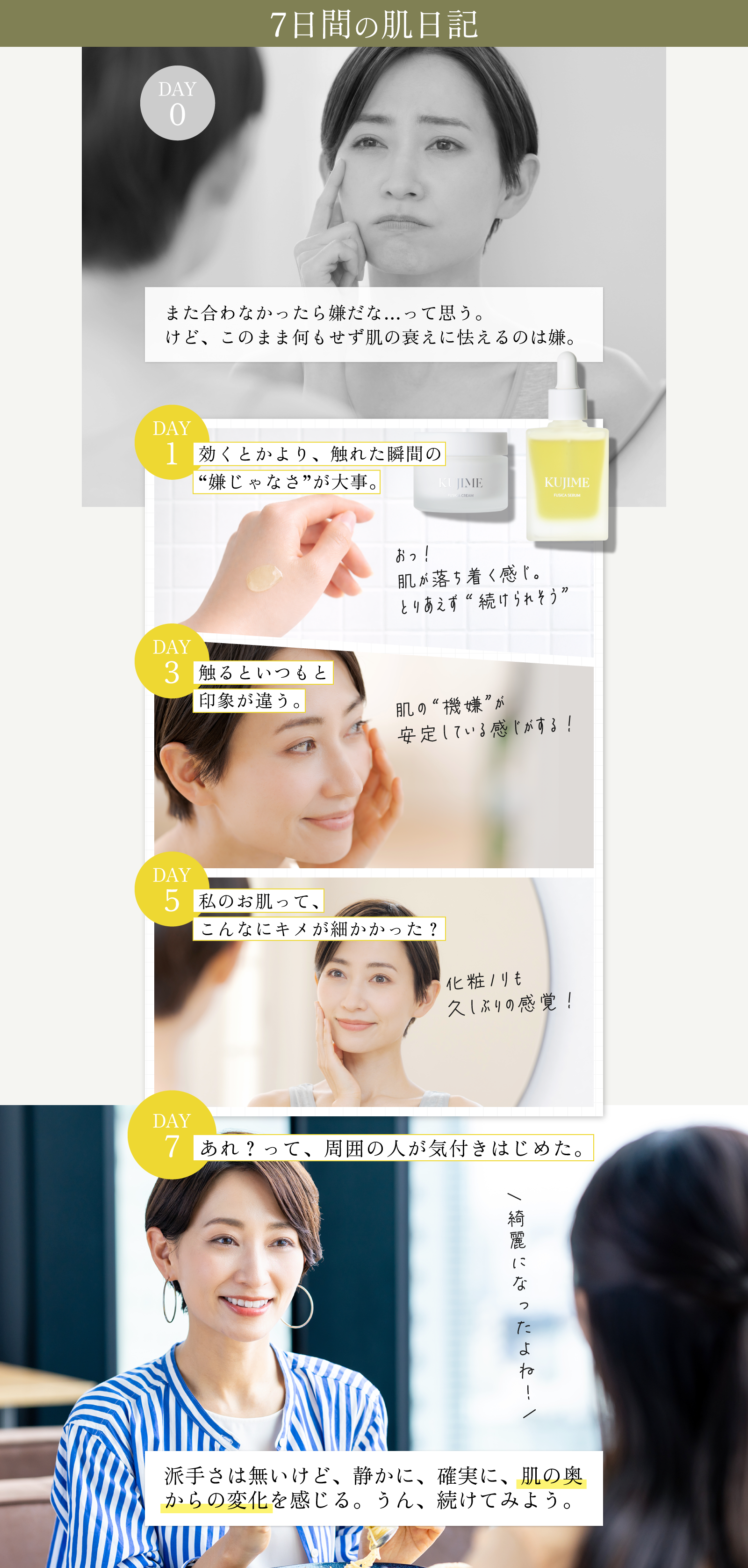 7日間の肌日記